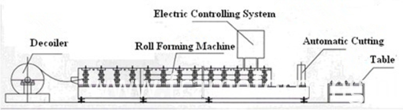 KEEL ROLL FORMING MACHINE KEEL ROLL FORMING MACHINE